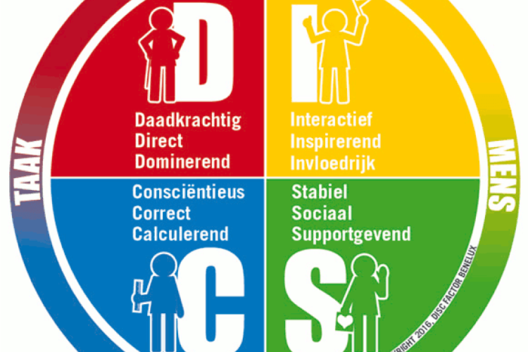 DISC